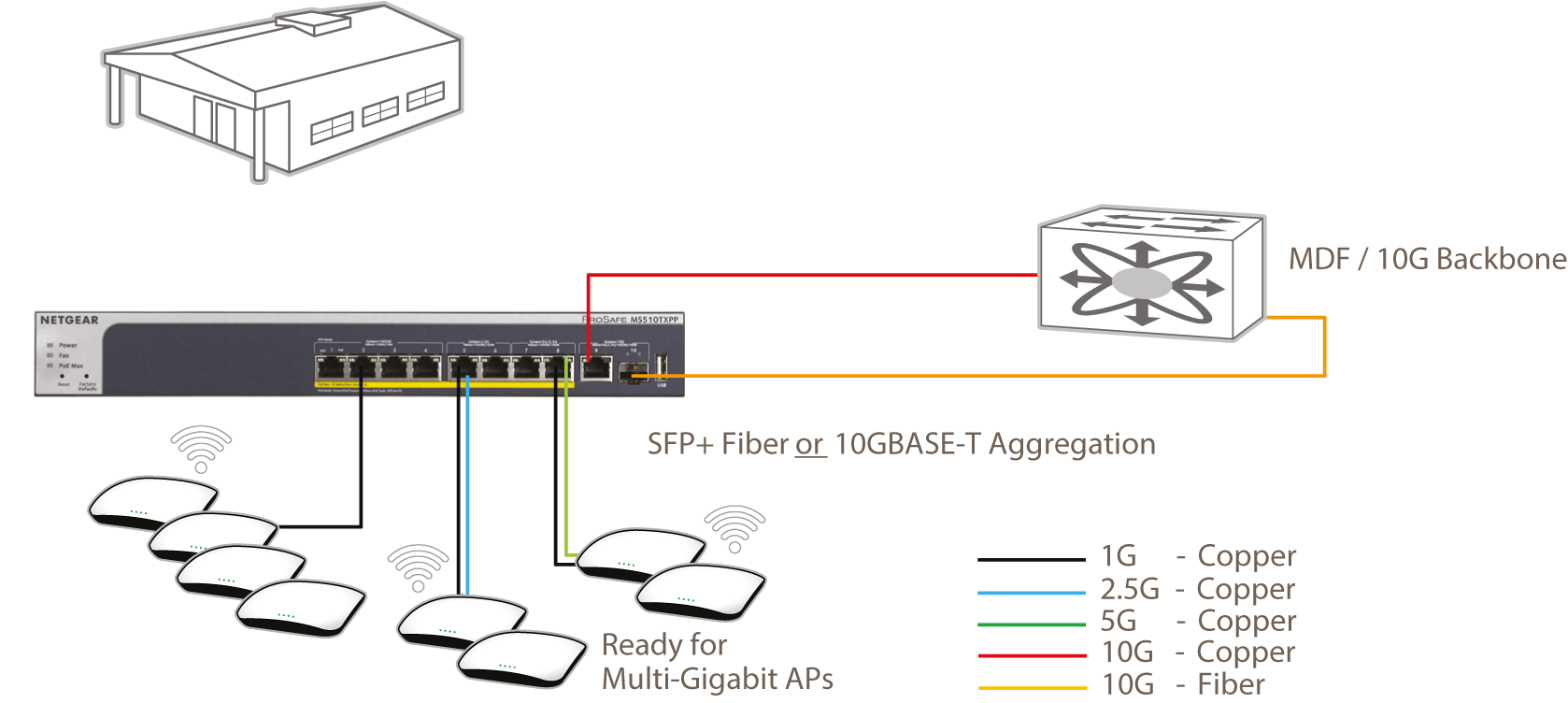 MS510TX Switch Multi-Gigabit 8-Port et 2 Ports 10G