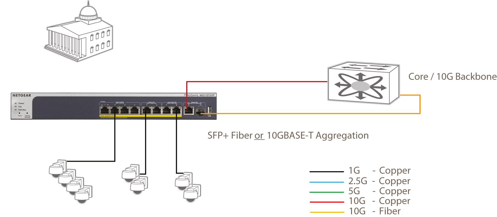 MS510TX Switch Multi-Gigabit 8-Port et 2 Ports 10G